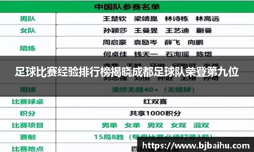 足球比赛经验排行榜揭晓成都足球队荣登第九位